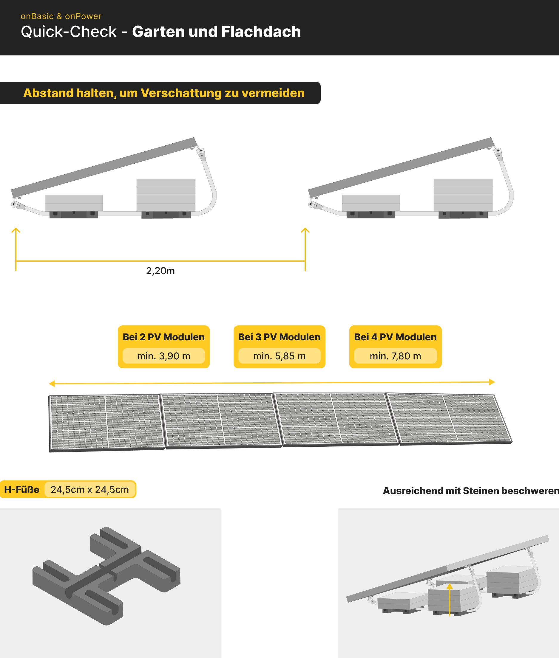 Garten und Flachdach (onBasic&onPower).jpg